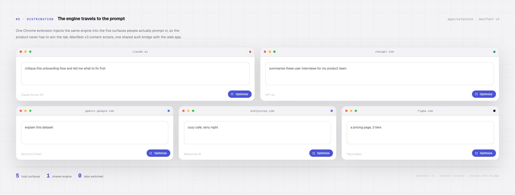 Promptinia — the Chrome extension inside Claude, ChatGPT, Gemini, Midjourney and Figma