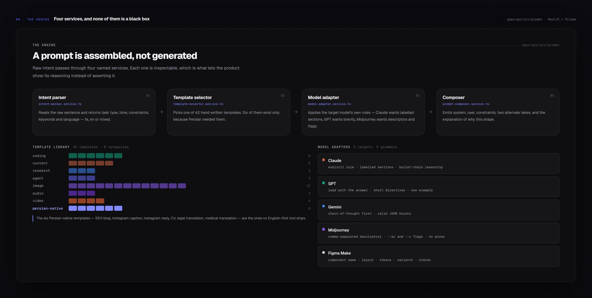 Promptinia — the four-service engine, 42 templates and five model adapters